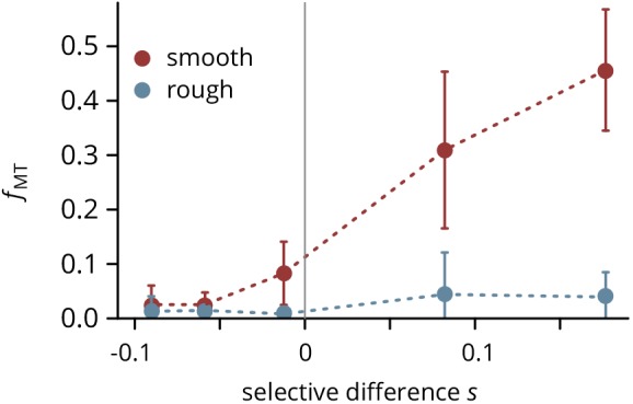 Figure 2—figure supplement 5.