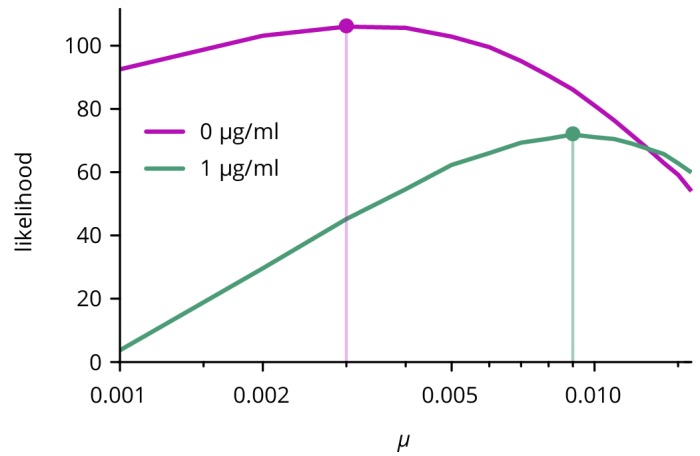 Figure 1—figure supplement 1.