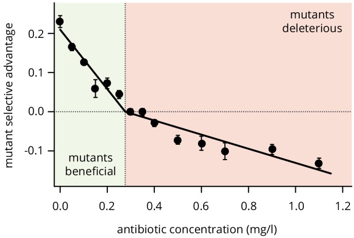 Figure 2—figure supplement 1.