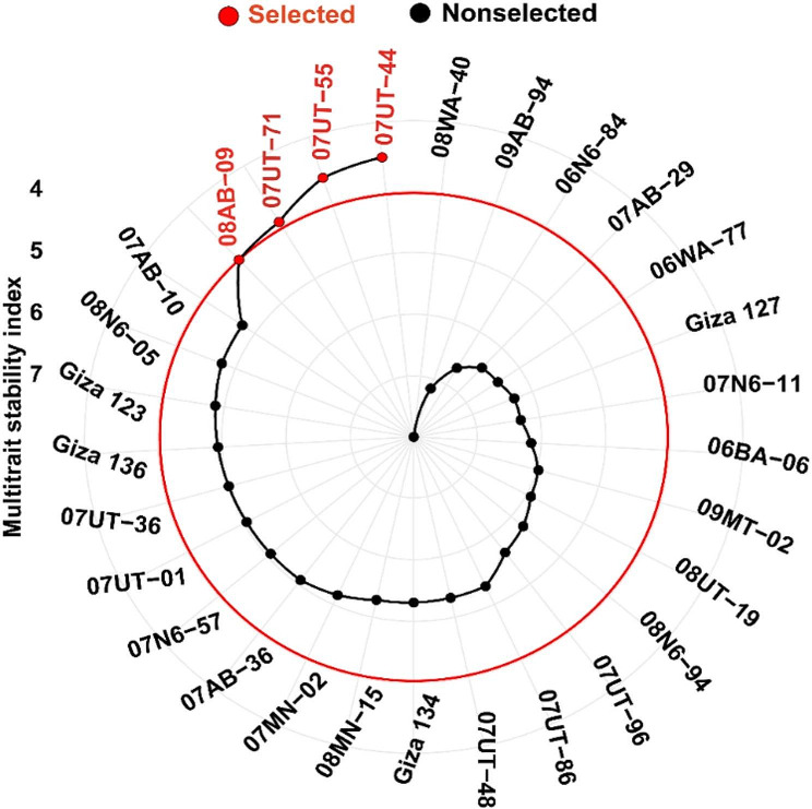 Fig. 10