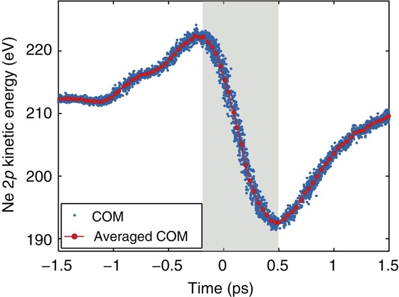 Figure 10