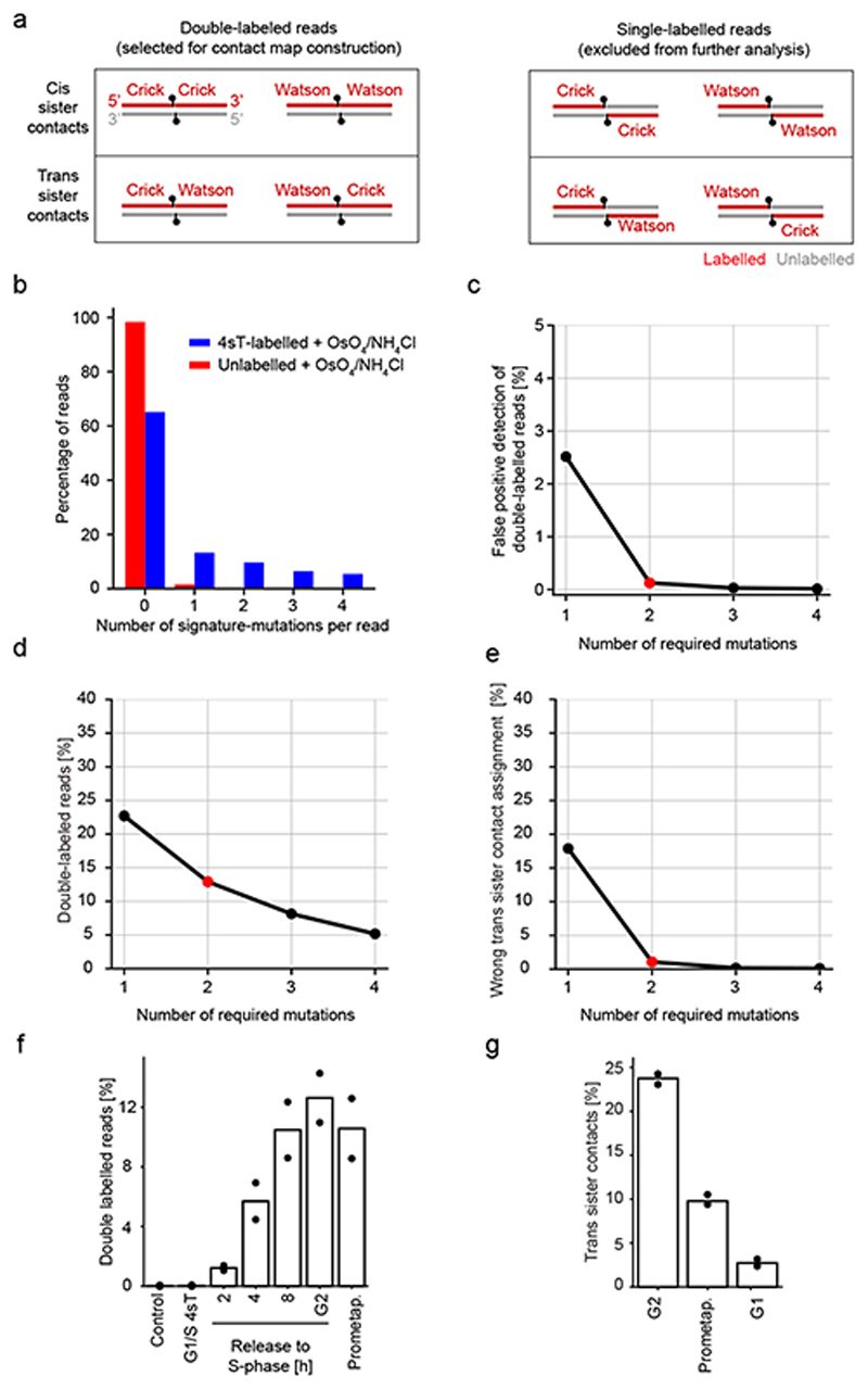 Extended Data Figure 4