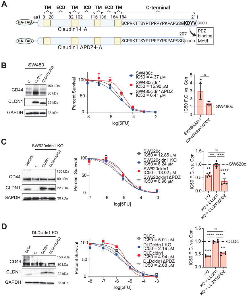 Figure 4: