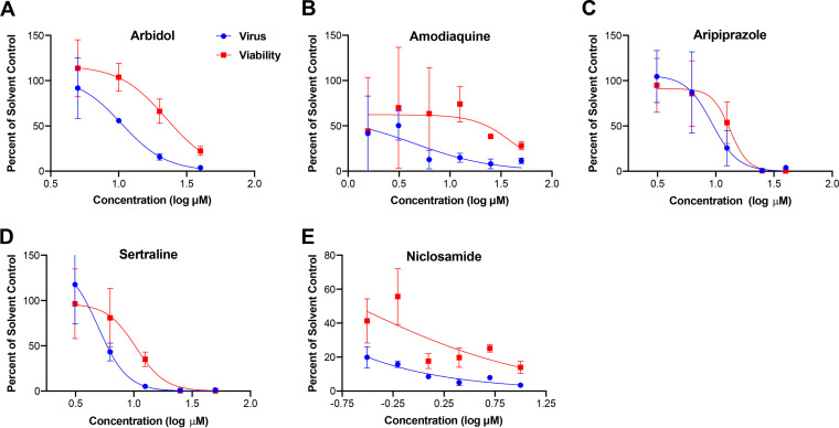 FIG 2