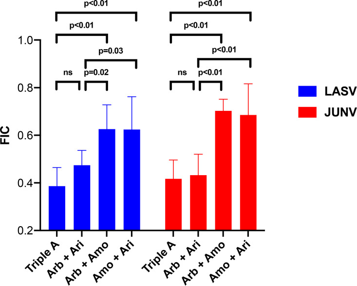 FIG 3