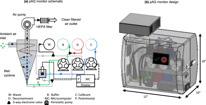 Fig. 1