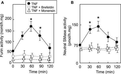 FIG. 7.