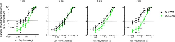 Figure 1—figure supplement 2.