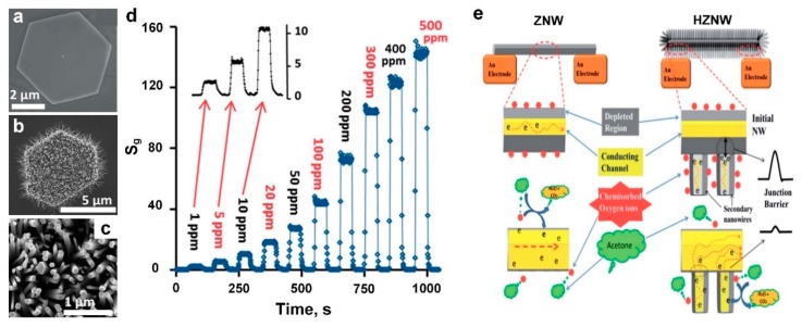 Figure 11