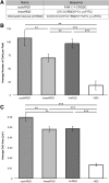 <b>FIG. 3.</b>