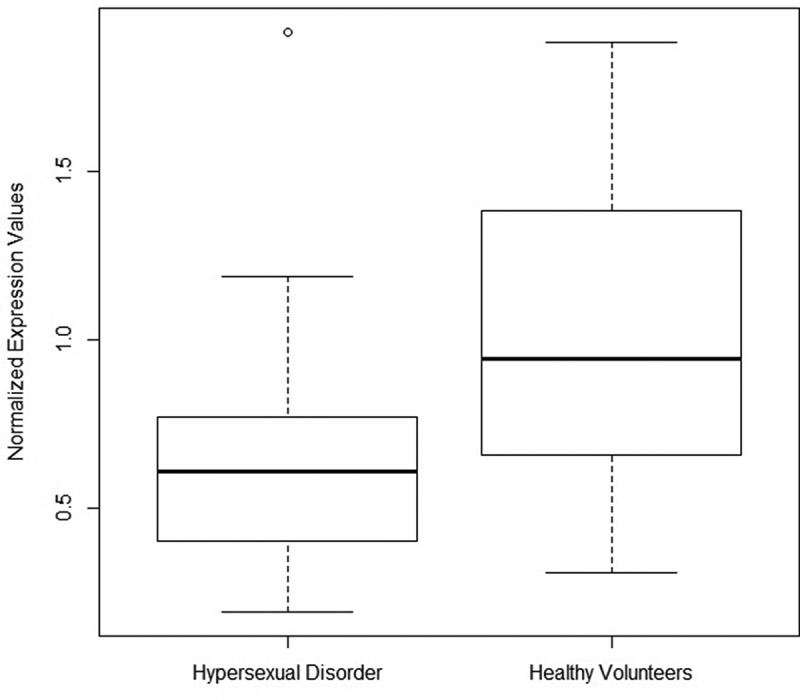 Figure 1.