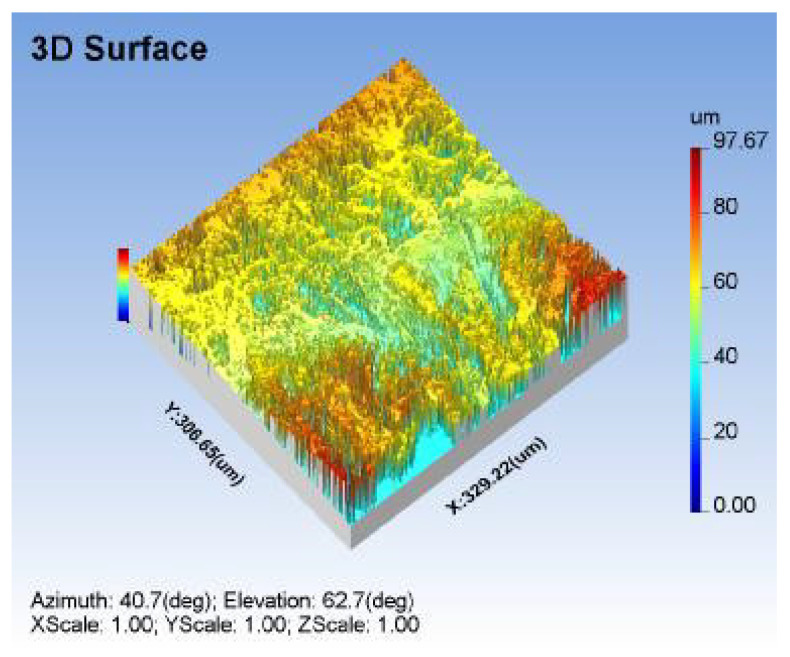 Figure 11