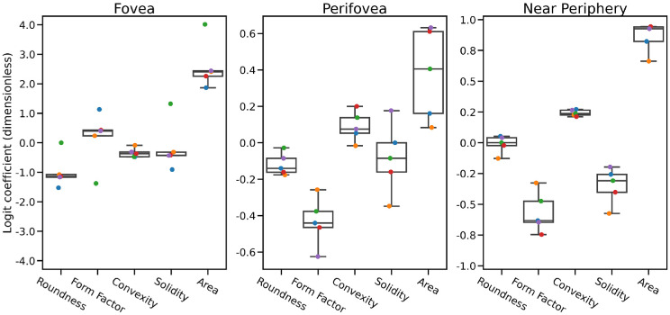 Figure 5.