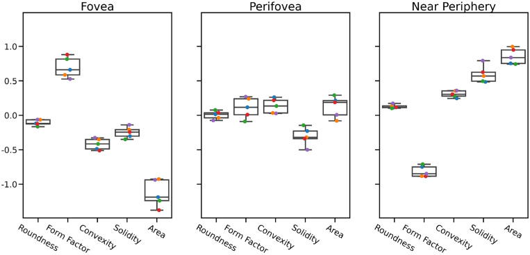 Figure 6.