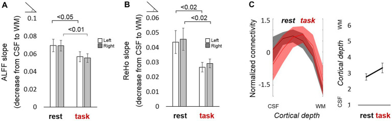 Figure. 4