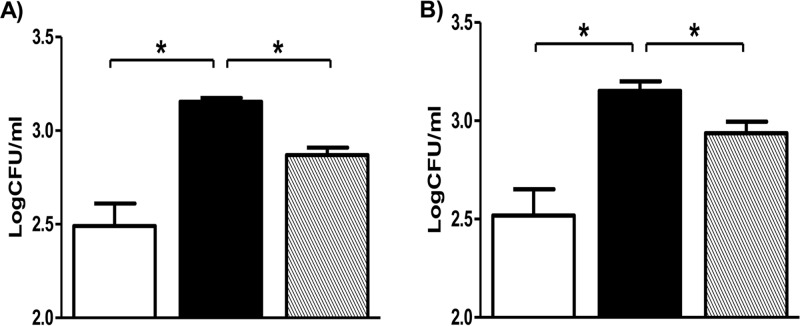 FIG 5