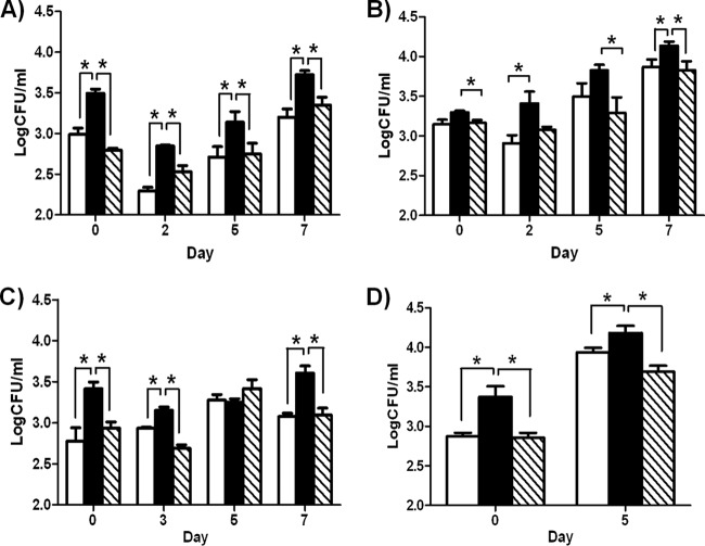 FIG 3