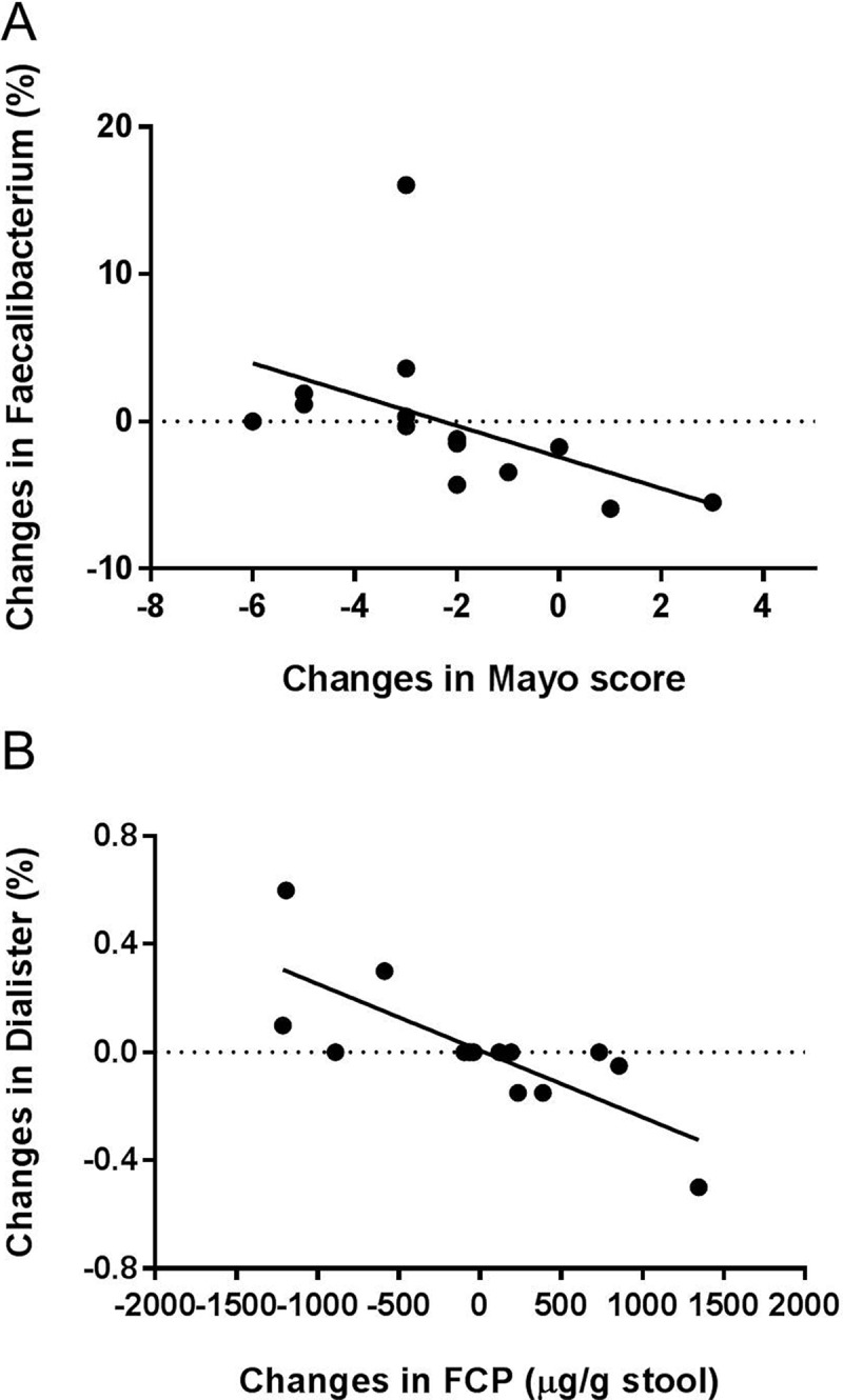 Figure 11.