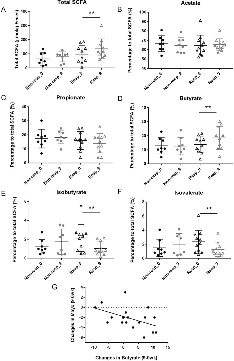 Figure 12.