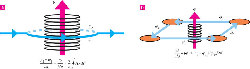 FIGURE 3.