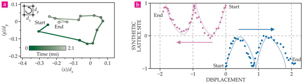 FIGURE 5.