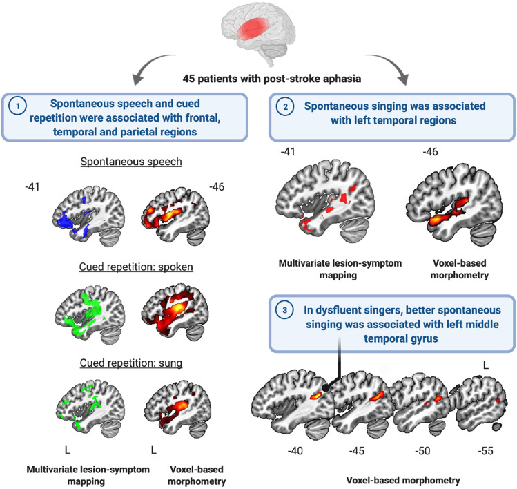 Graphical Abstract