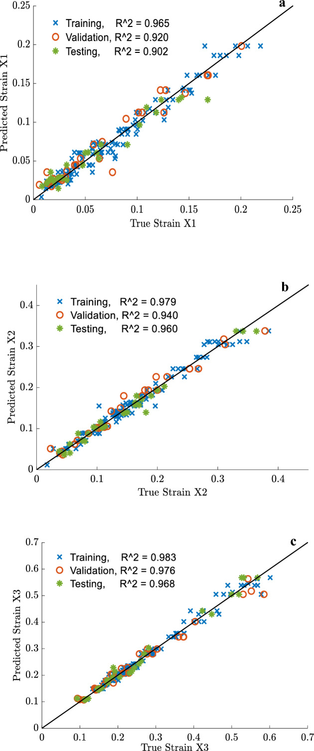 Figure 20