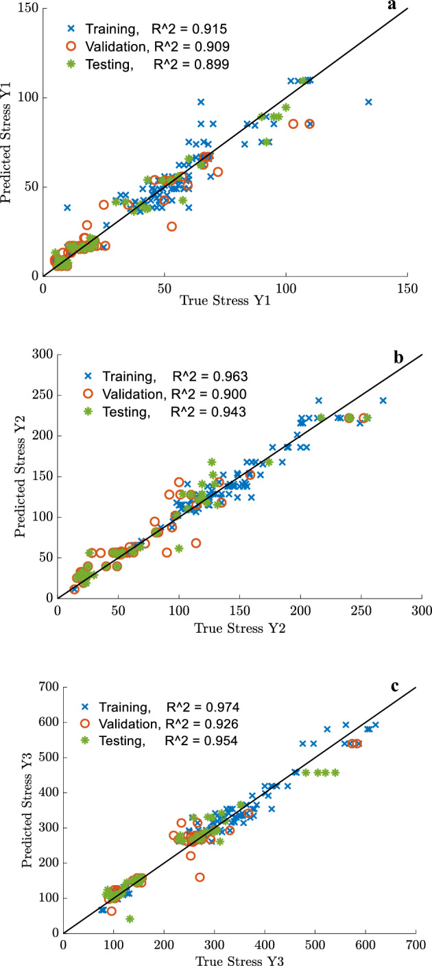 Figure 21