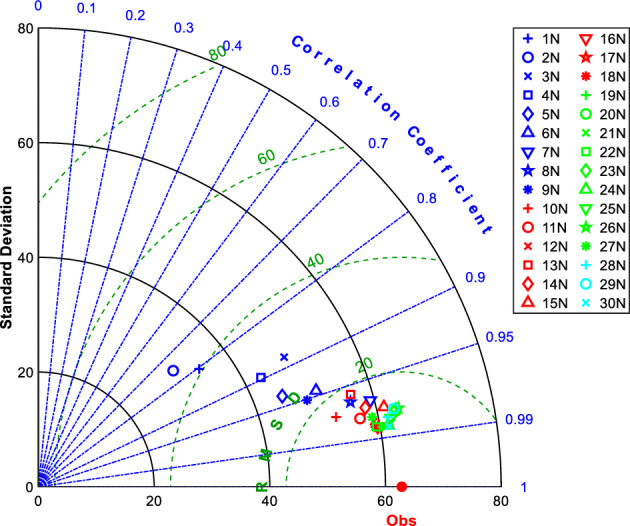 Figure 19