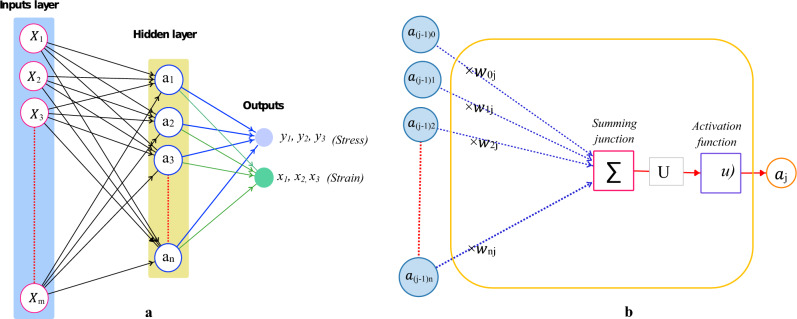 Figure 18