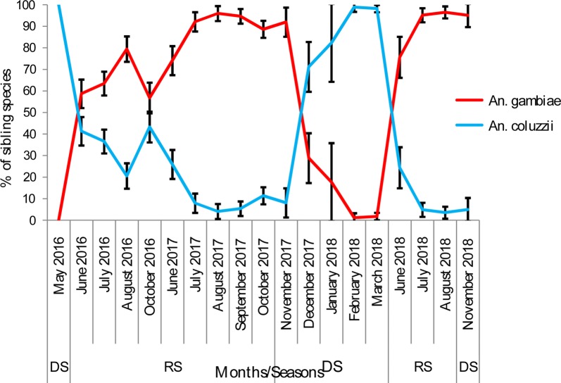 Fig. 3