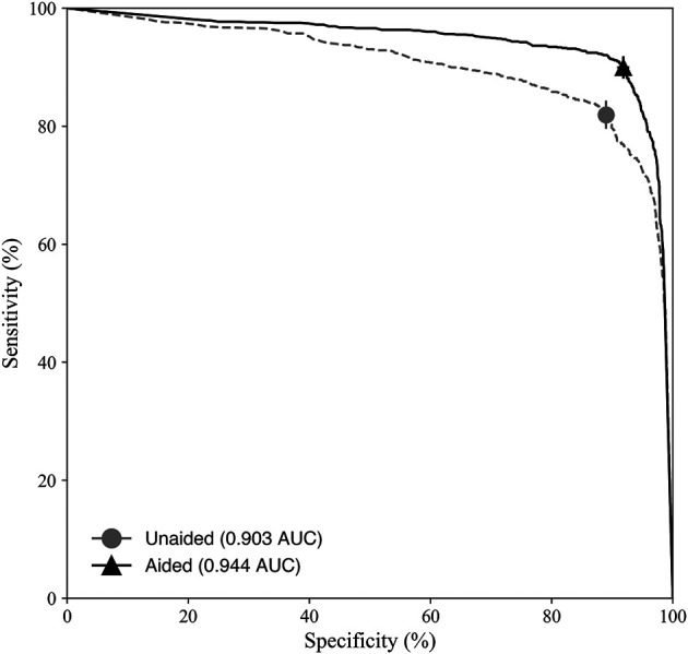 Fig. 2