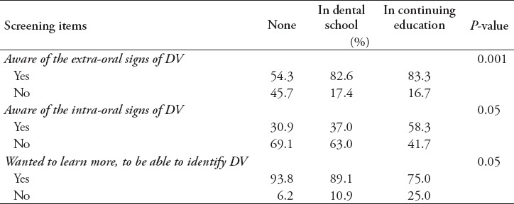 graphic file with name SaudiMedJ-38-82-g004.jpg