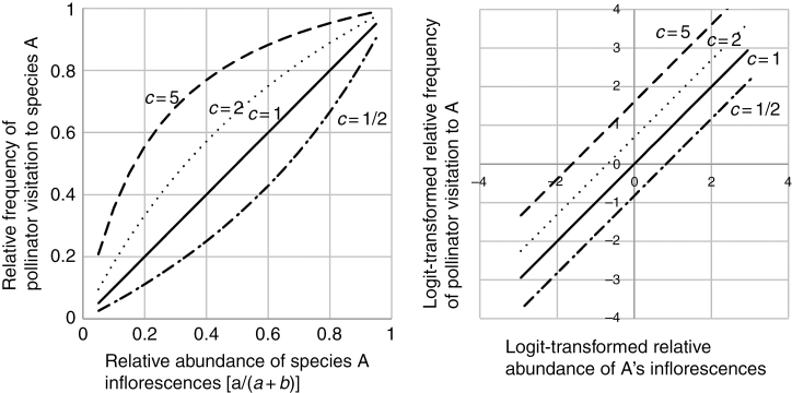 Fig 1.