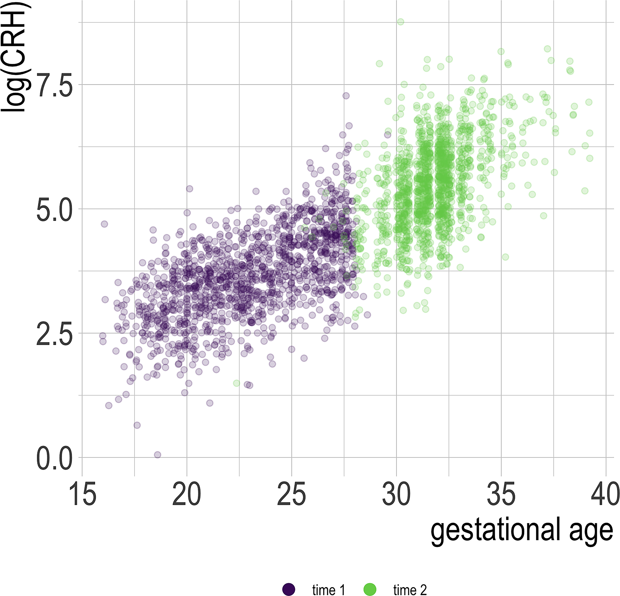 Figure 1: