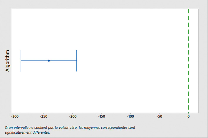 Figure 18. 