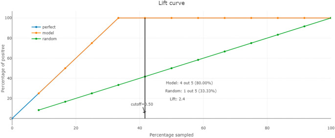 Figure 10. 