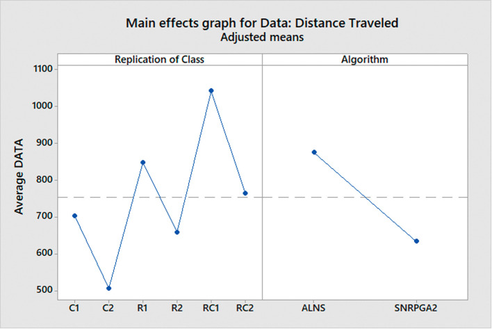 Figure 17. 