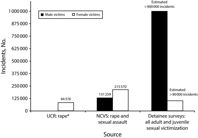 FIGURE 2—