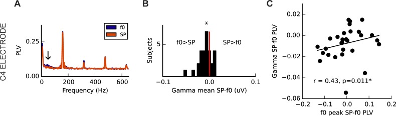 Fig 10