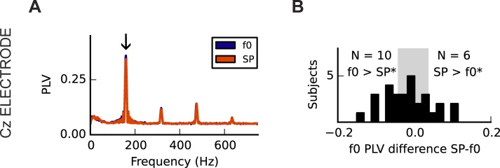 Fig 9