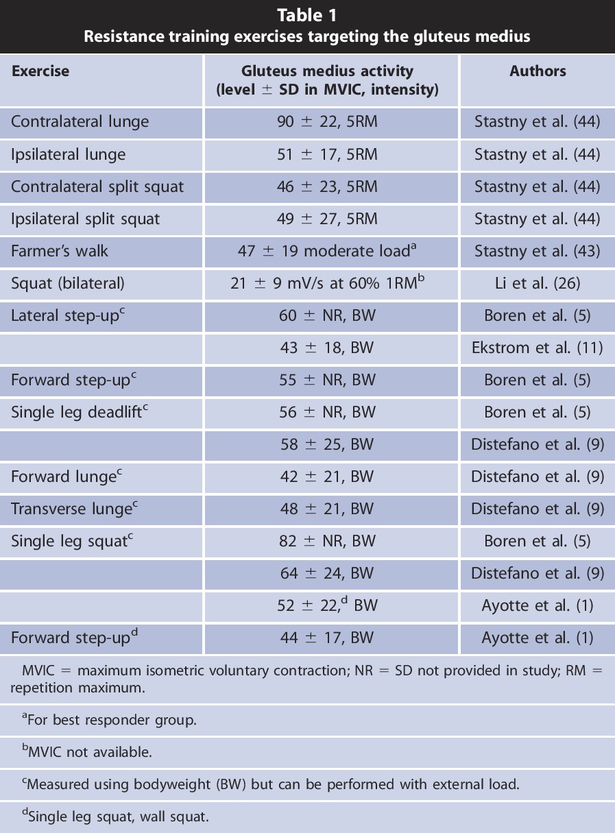 graphic file with name scj-38-91-g006.jpg