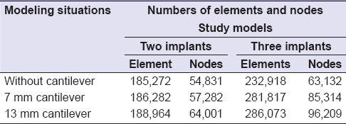 graphic file with name EJD-10-333-g003.jpg