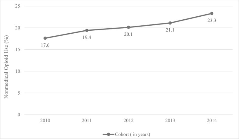 Figure 1.0