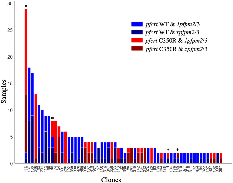 Fig 6