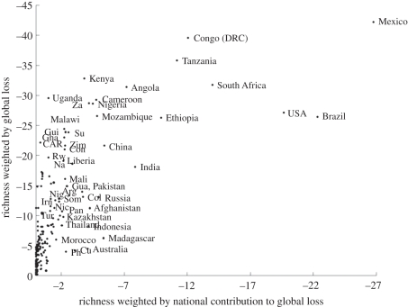 Figure 2.