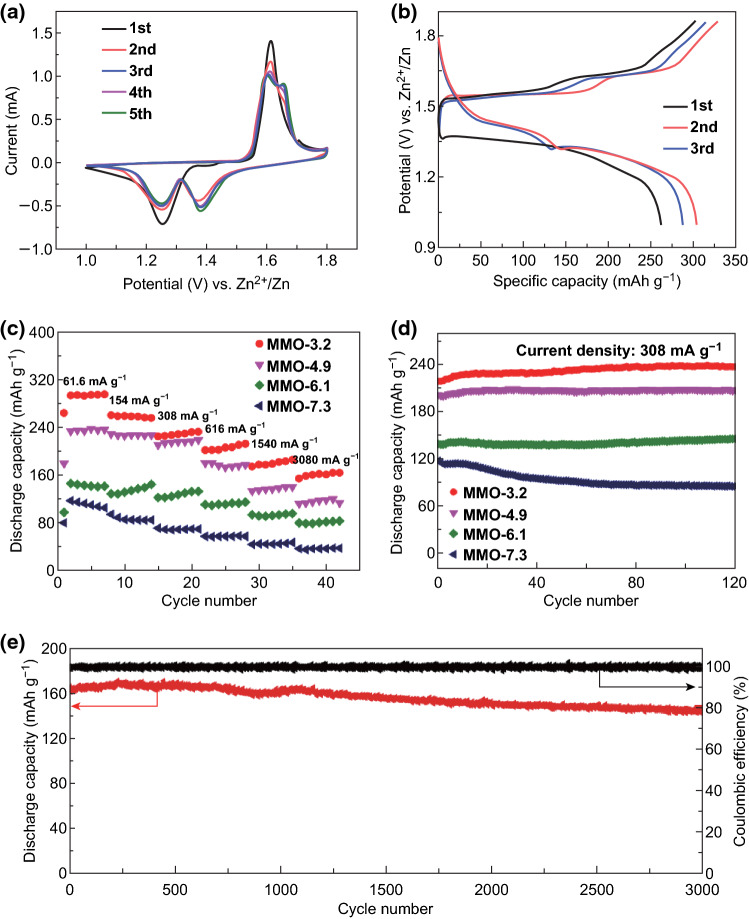 Fig. 4