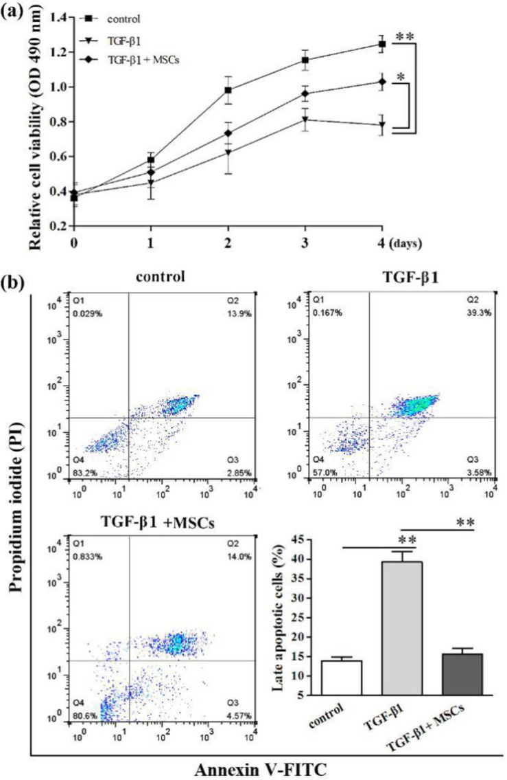 Fig. 2: