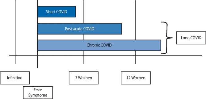 graphic file with name 940_2021_3228_Fig2_HTML.jpg