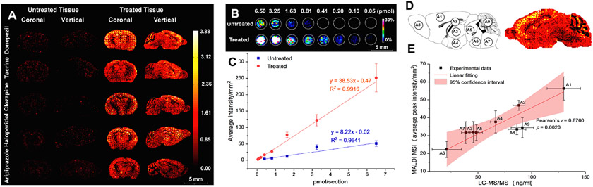 Fig. 6.